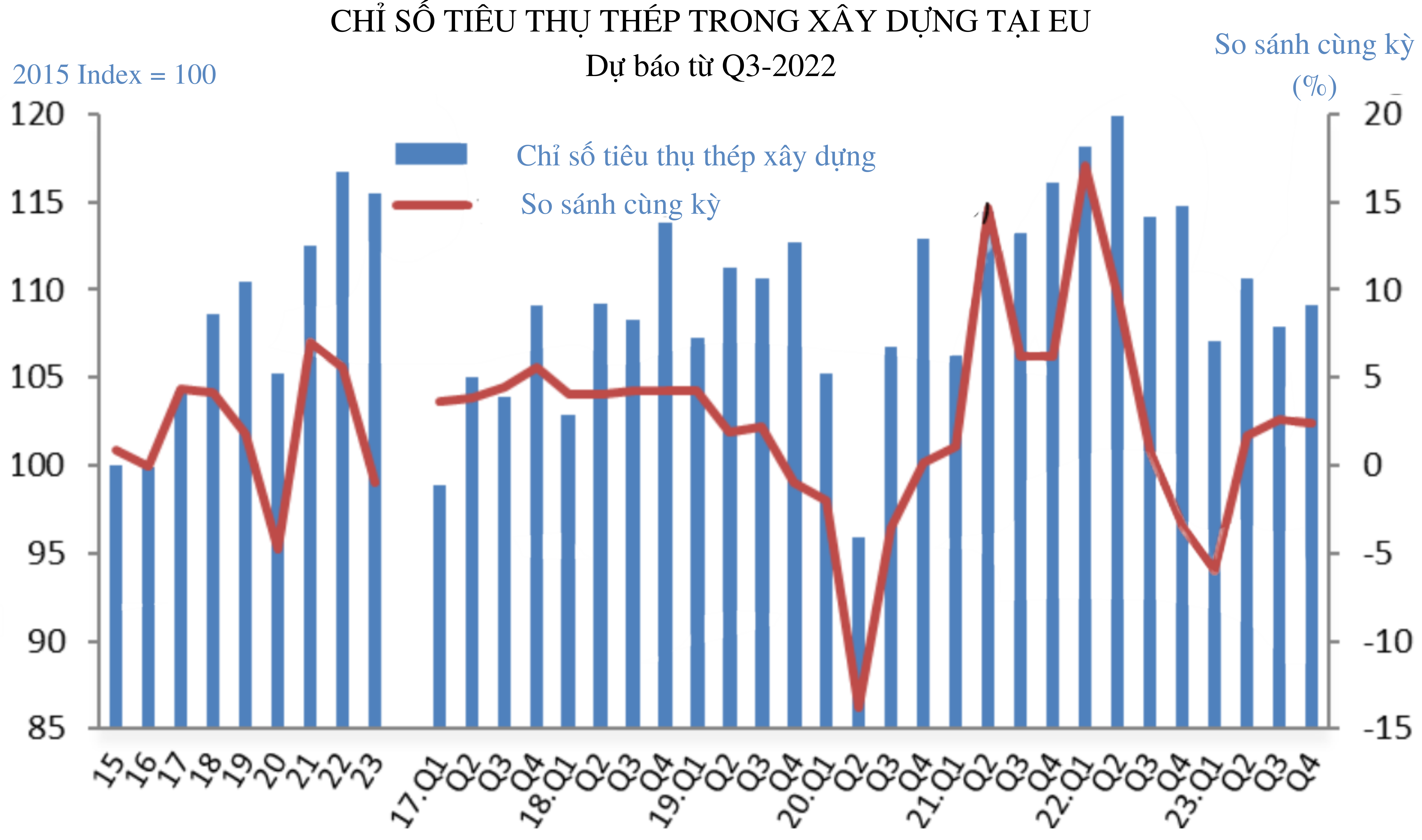 EU CONSTRUCTION PRODUCTION FORECAST