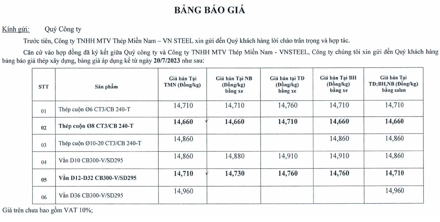 Thông báo điều chỉnh giá TMN V ngày 20.7.2023
