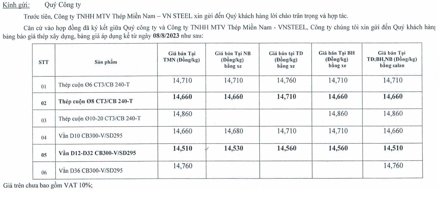 Thông báo điều chỉnh giá TMN V ngày 8.8.2023