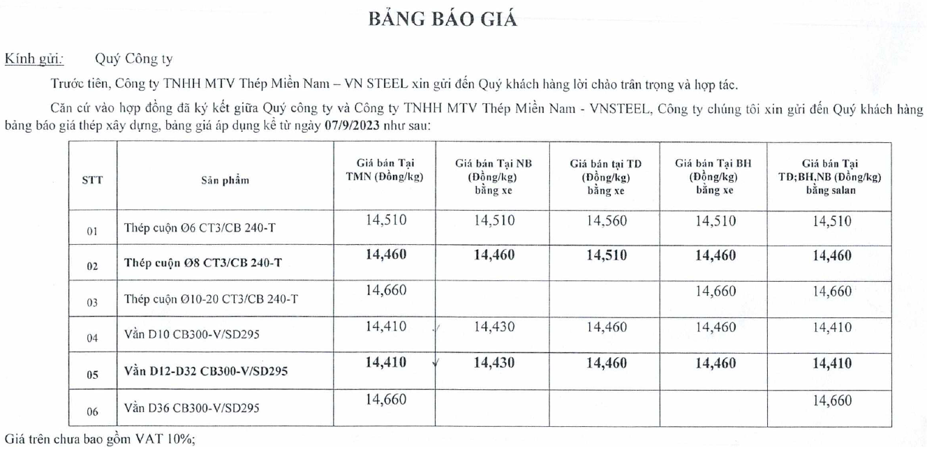 Thông báo điều chỉnh giá TMN V ngày 7.9.2023