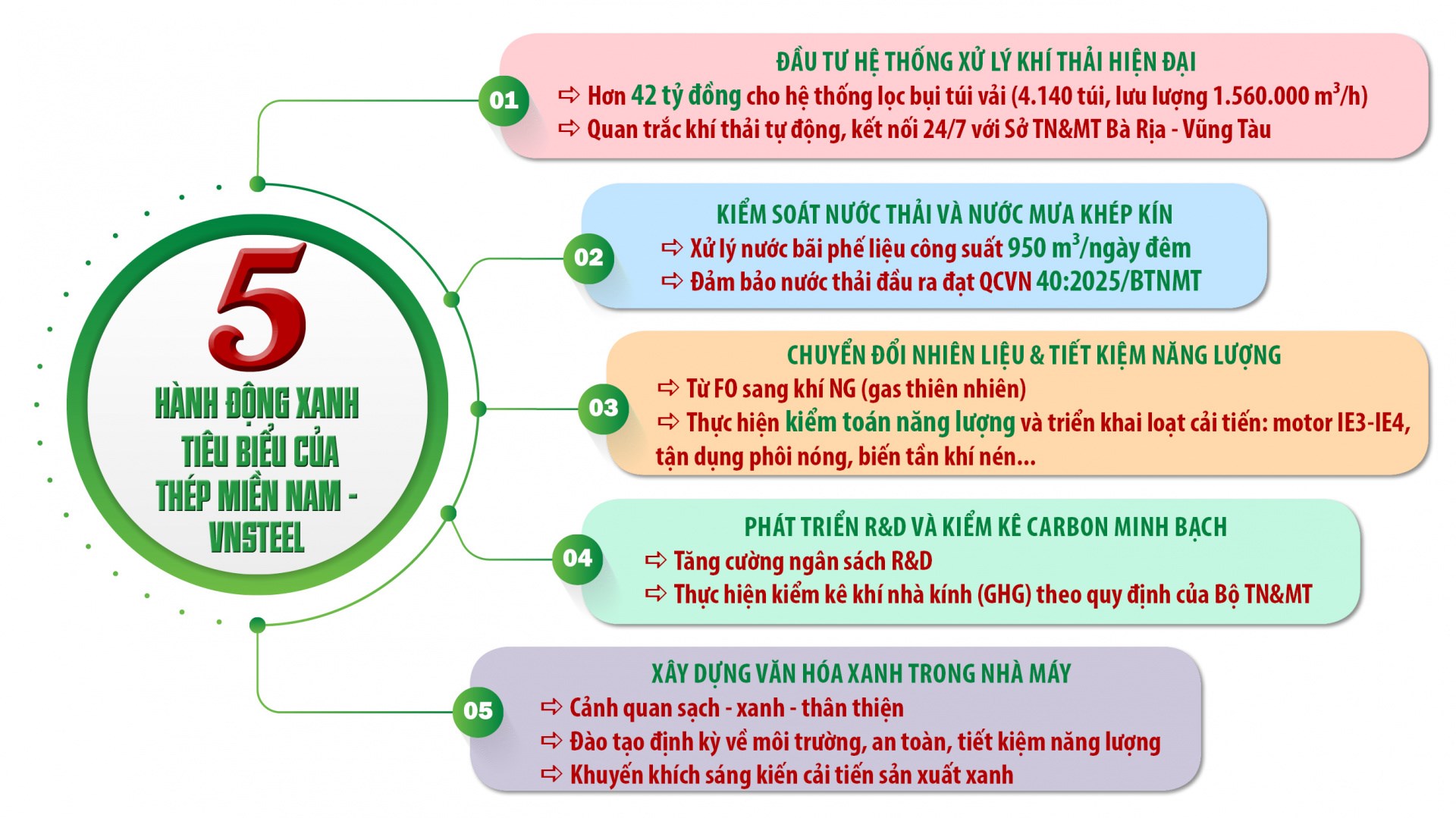 thep-mien-nam-vnsteel-vao-guong-chuyen-doi-xanh_68873e7227f56