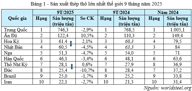 bảng 1